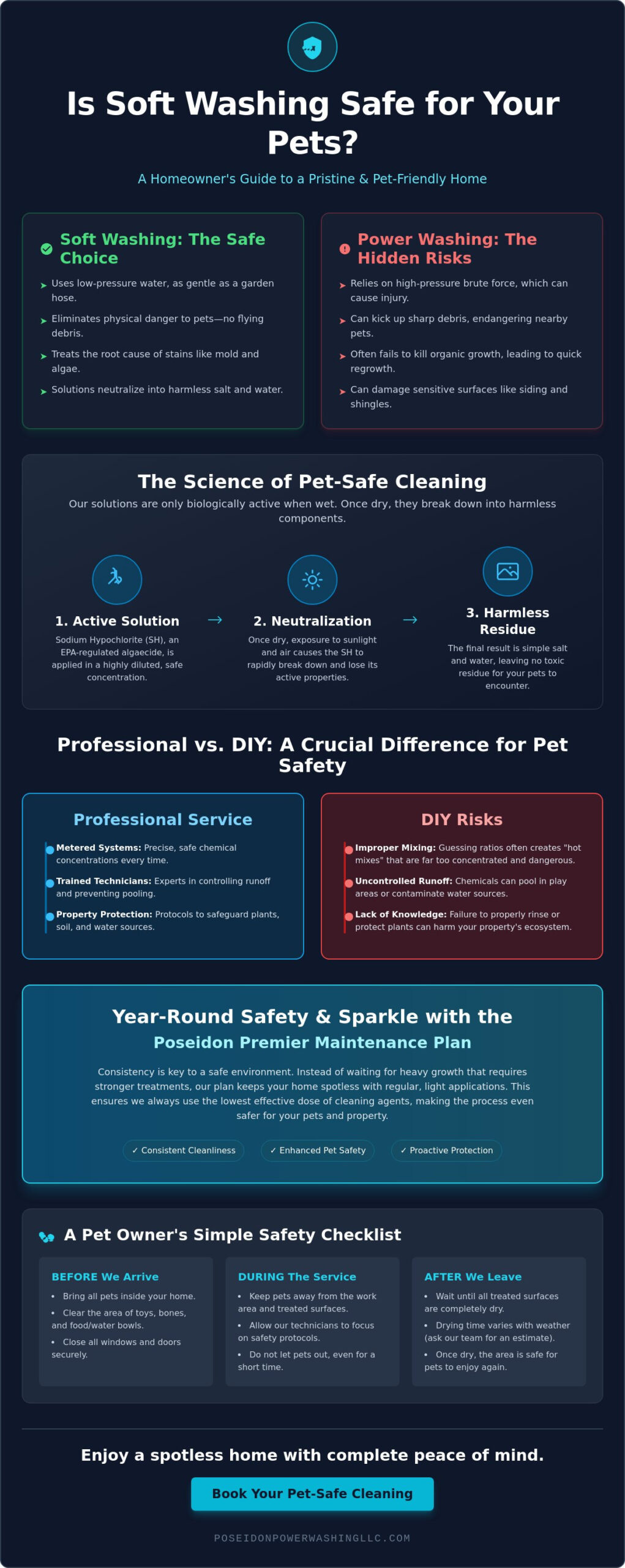 Is Soft Washing Safe for Pets? A Pet Owner’s Guide to Exterior Cleaning