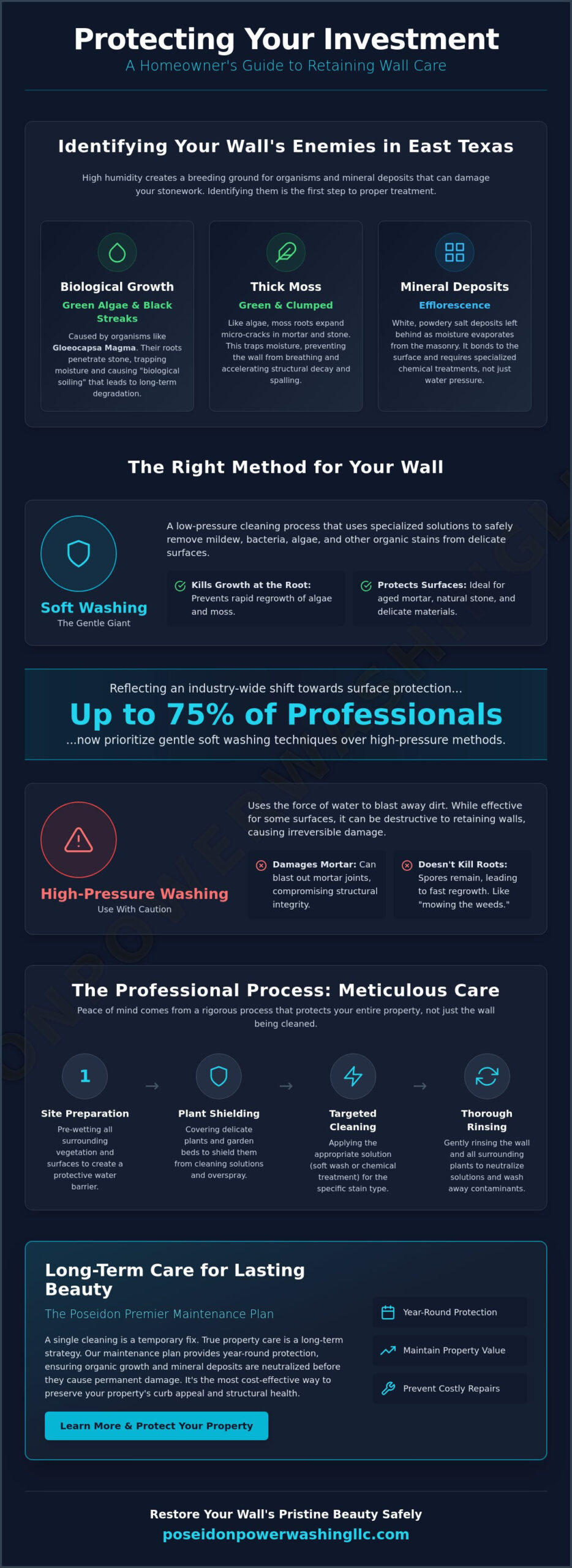 Professional Retaining Wall Pressure Washing: The Complete 2026 Guide