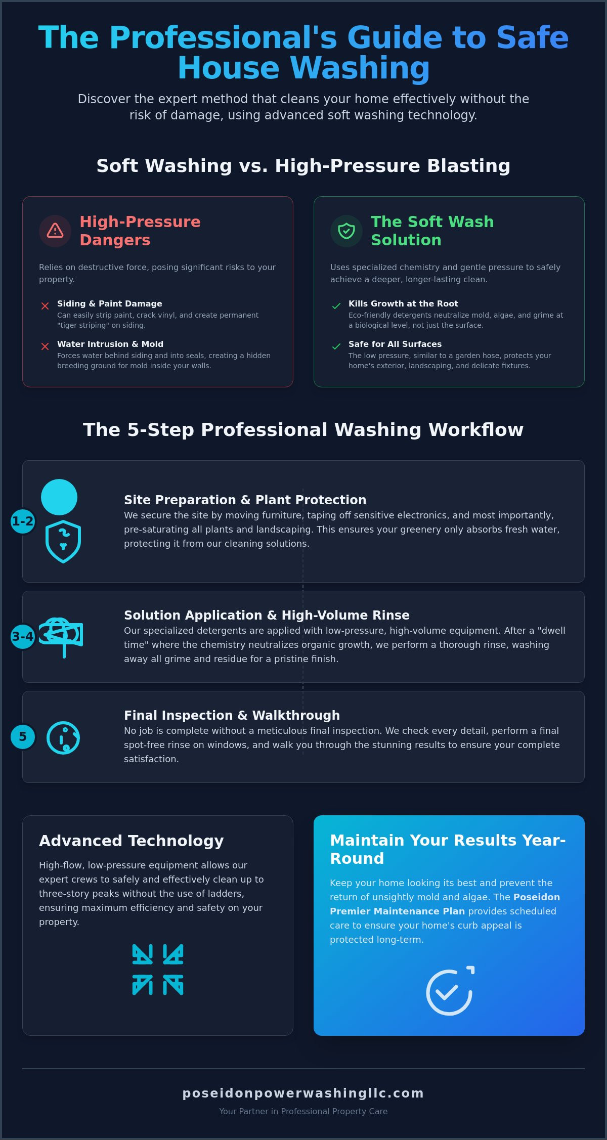 The Professional House Washing Process: How the Experts Clean Safely