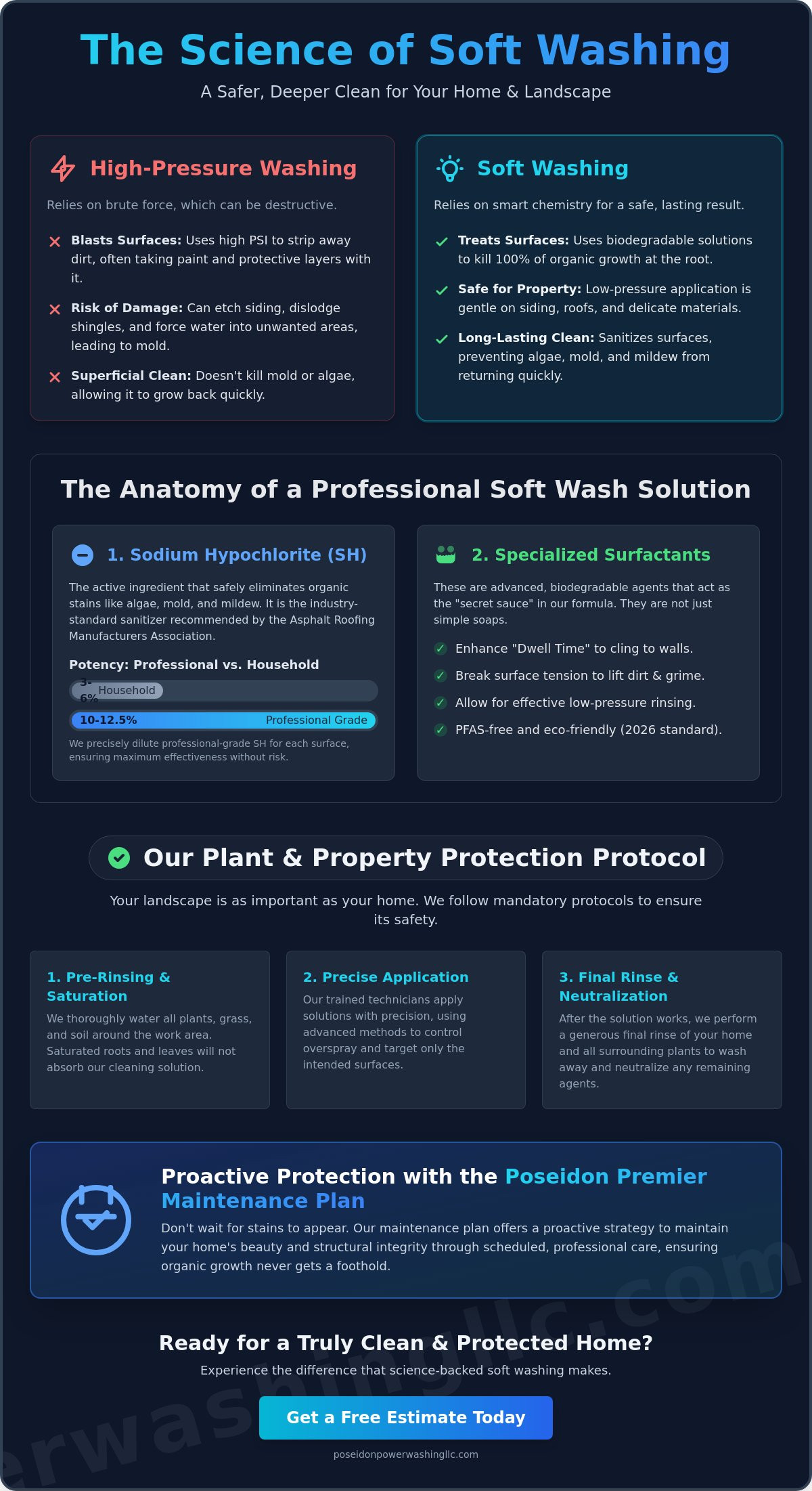 What Chemicals Are Used in Soft Washing? A Homeowner’s Guide to Safe Cleaning
