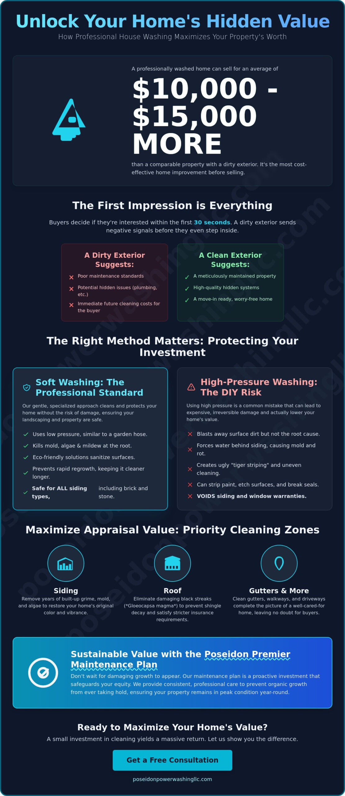 Will House Washing Increase My Home Value? The 2026 ROI Guide