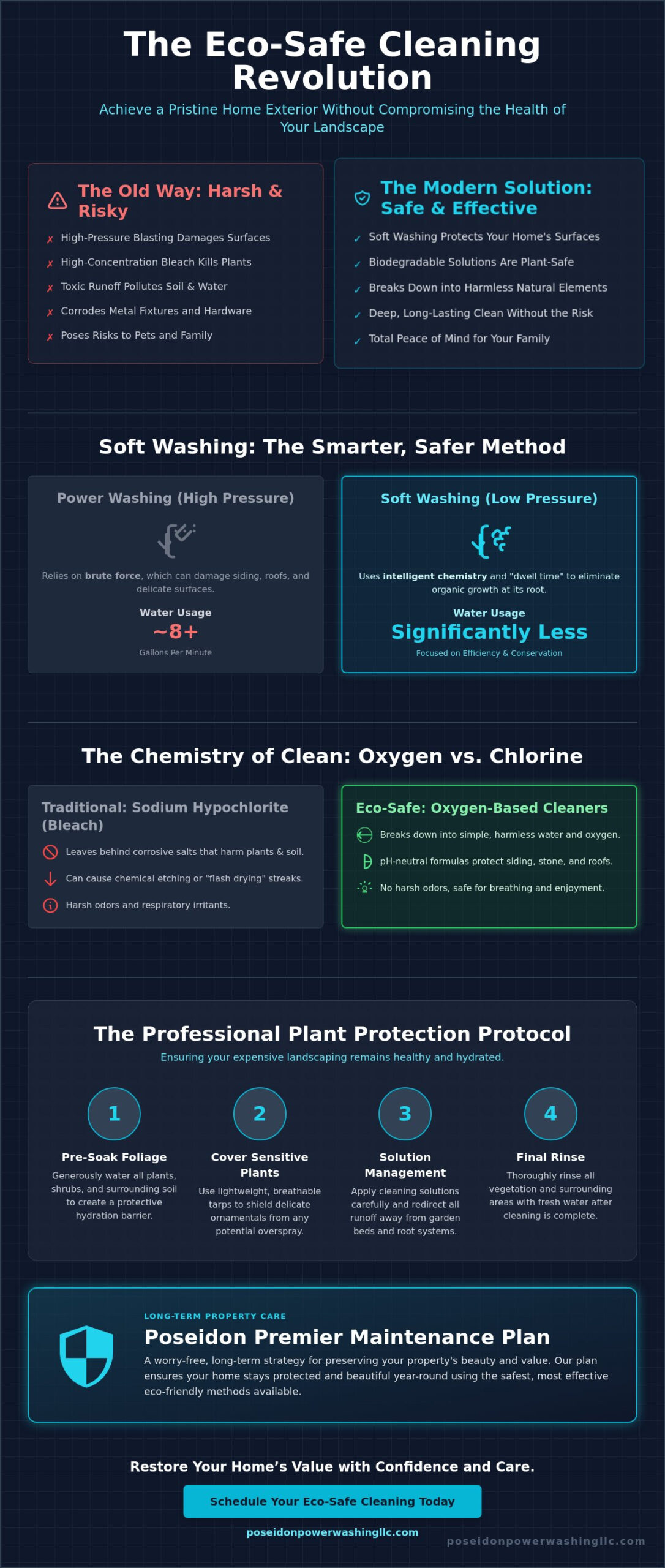 Biodegradable Exterior Cleaning Solutions: The Expert Guide to Eco-Safe Property Care