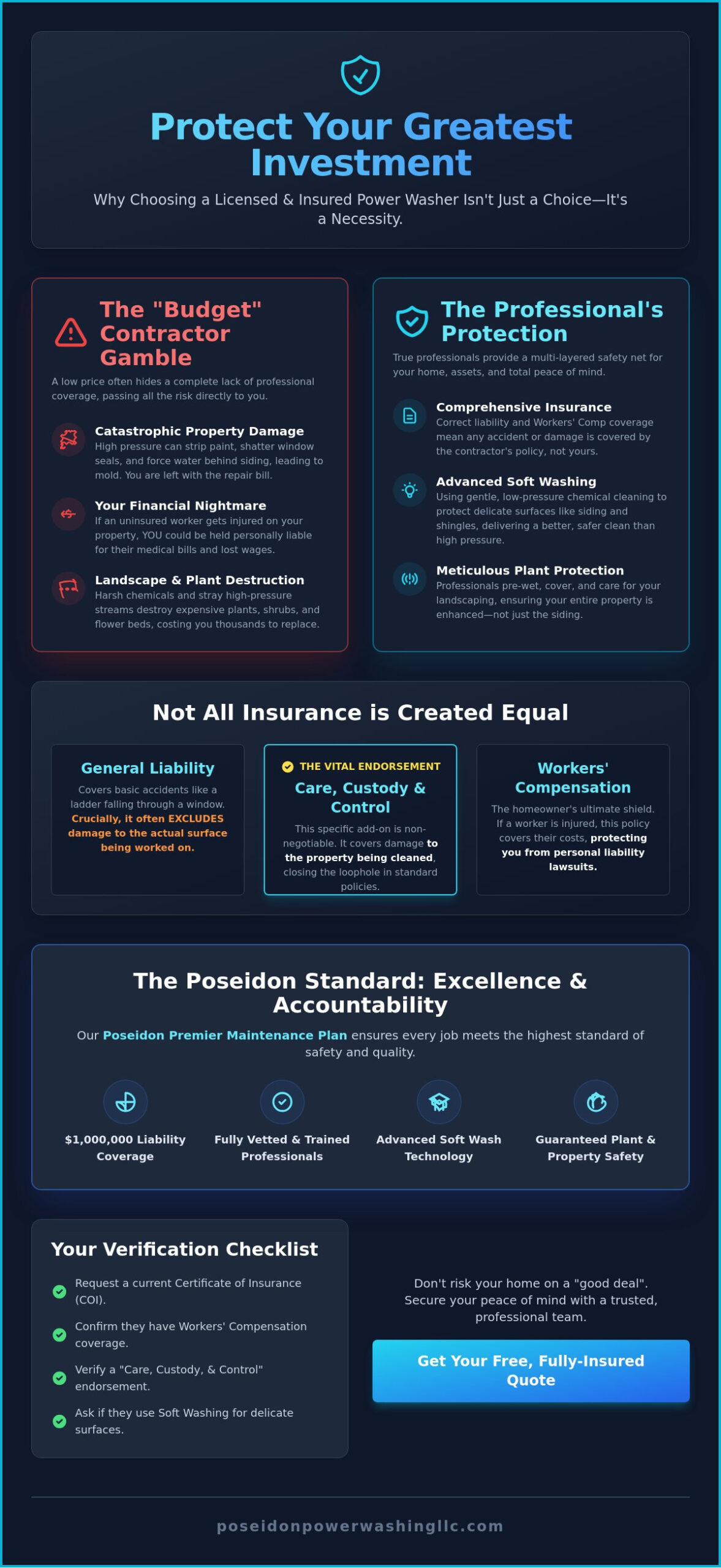 Licensed and Insured Power Washers: Why Professional Credentials Matter in 2026