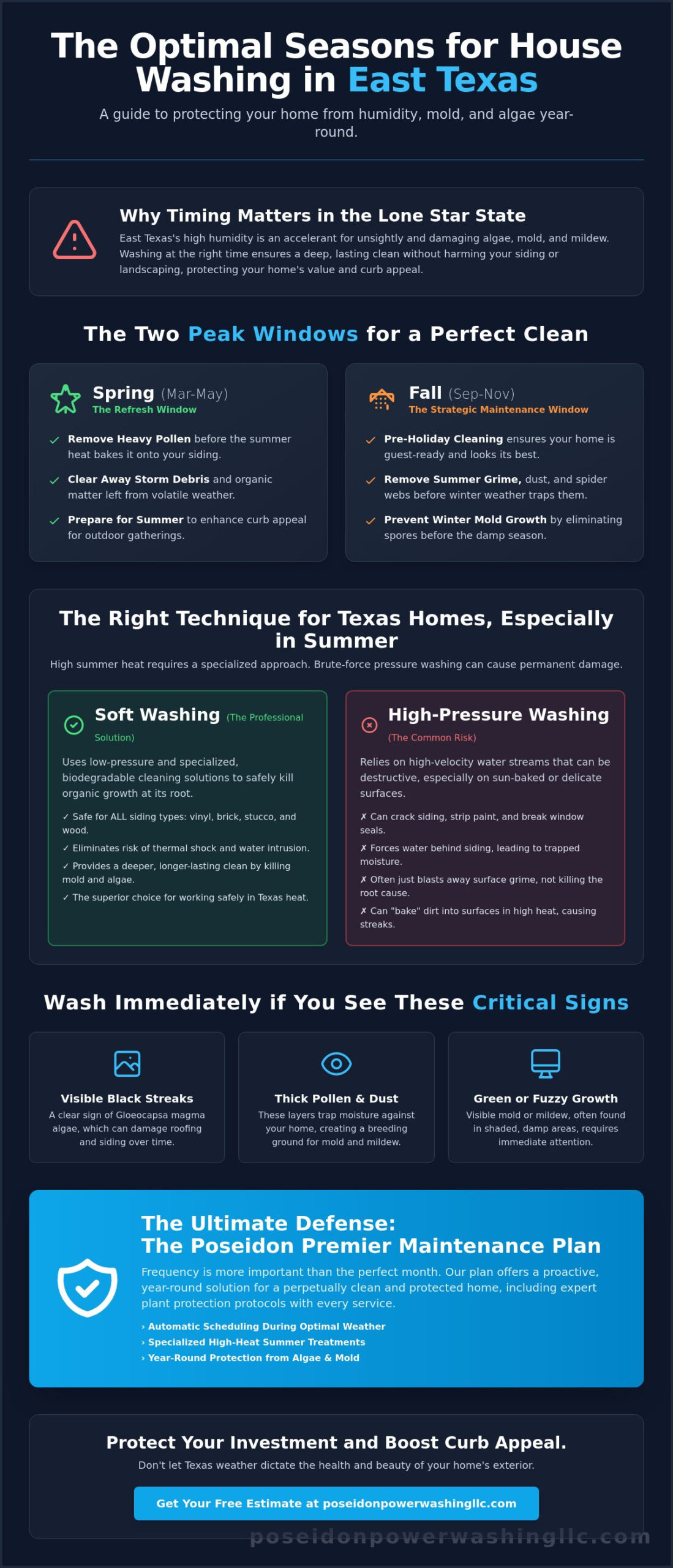 The Best Time of Year to Wash Your House in Texas: A Seasonal Guide