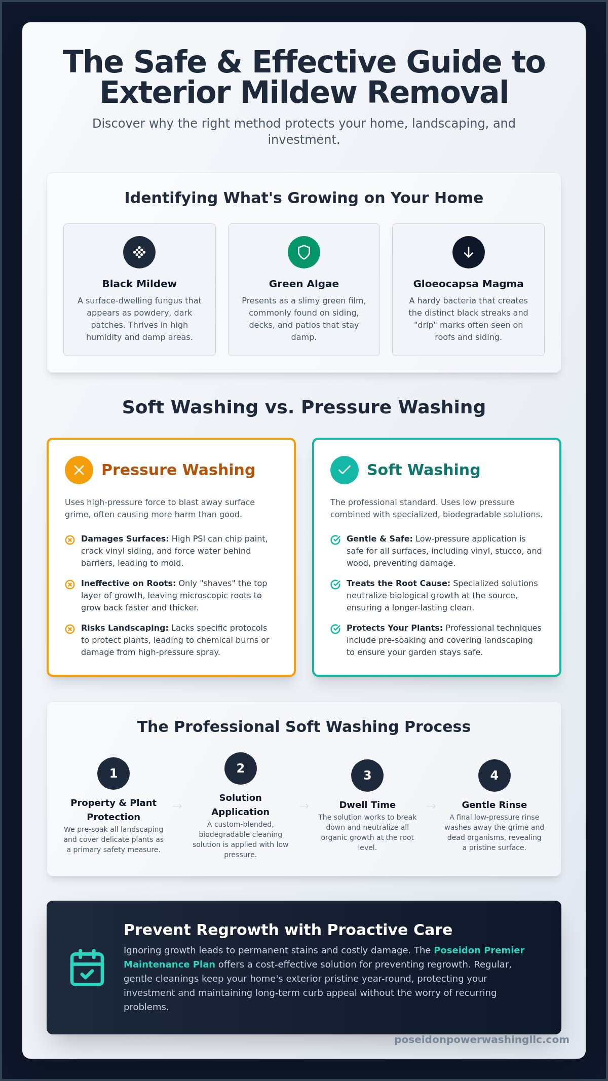 Expert Mildew Removal from House Exterior: The Safe Soft Wash Solution for 2026