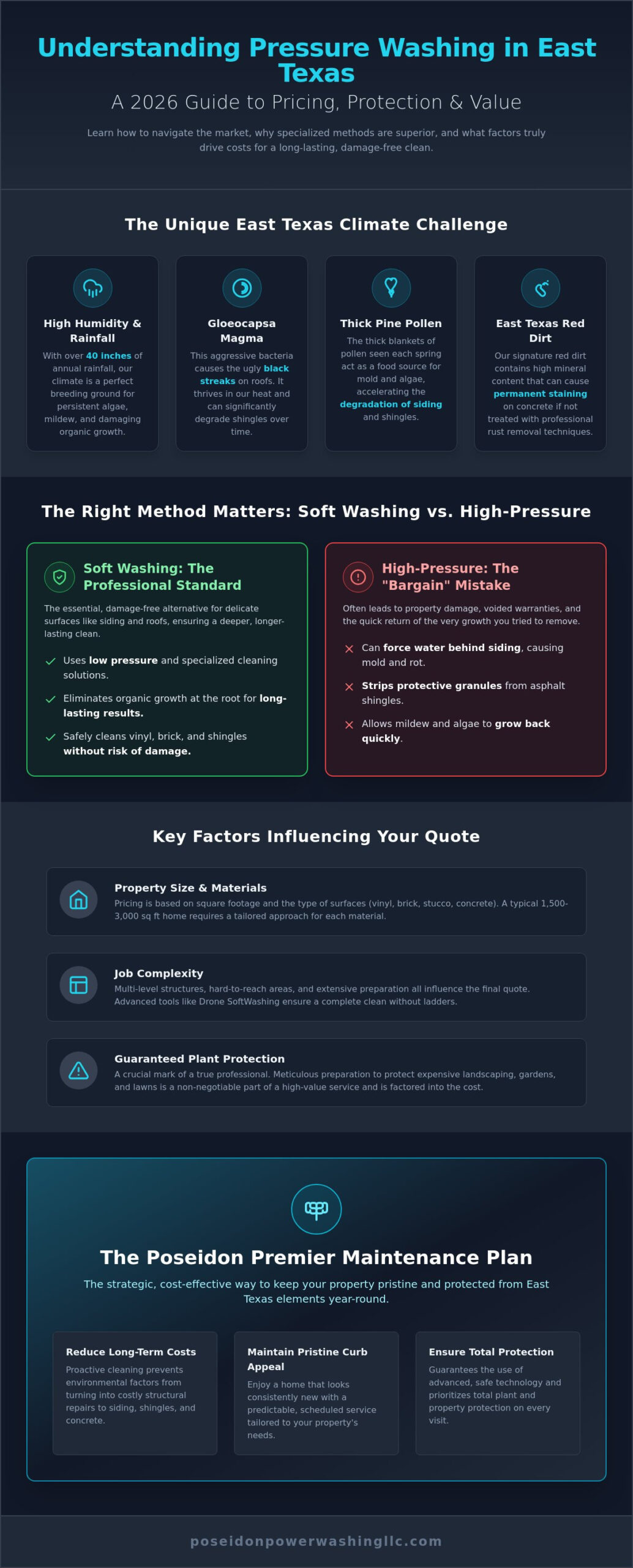 Pressure Washing Prices in East Texas 2026: A Property Owner’s Guide