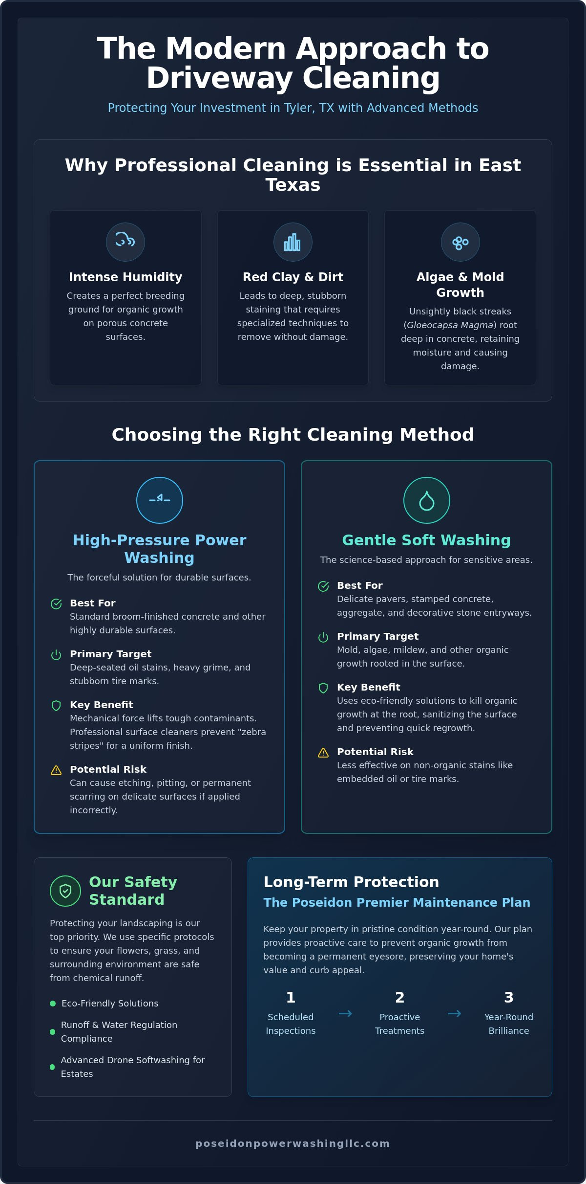 Professional Driveway Cleaning in Tyler, TX: The Ultimate Guide for 2026