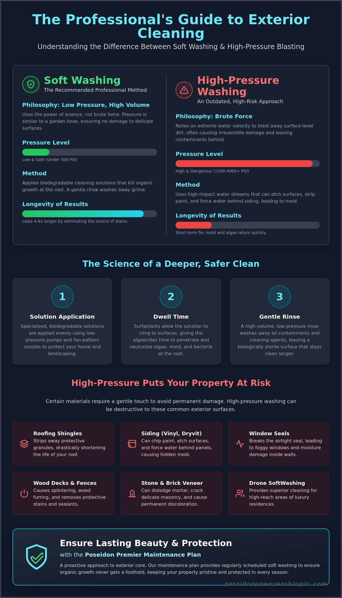 Soft Pressure Washing: The Expert Guide to Safe Exterior Cleaning