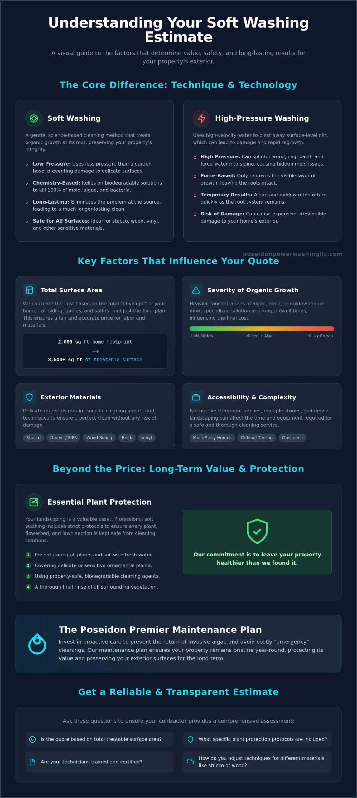 Soft Washing Cost Per Square Foot: Your 2026 Pricing & Value Guide